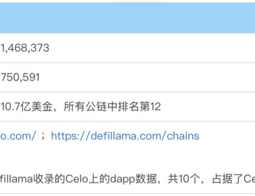 稳定币赛道的Celo 能复制Terra的崛起之路吗？第三节业务分析第四节初步价值评估第五节参考资料与致谢