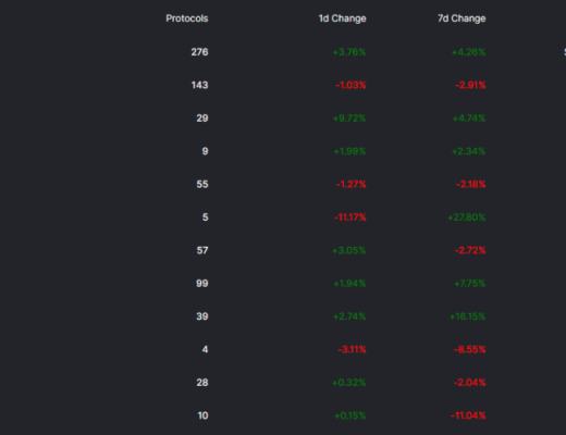 稳定币赛道的Celo 能复制Terra的崛起之路吗？第三节业务分析第四节初步价值评估第五节参考资料与致谢