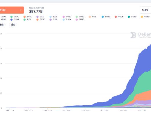 稳定币赛道的Celo 能复制Terra的崛起之路吗？第三节业务分析第四节初步价值评估第五节参考资料与致谢