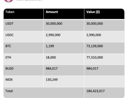 2021年迄今DeFi已发生82起安全问题 初始被盗资金超18亿美元