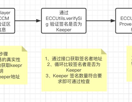 2021年迄今DeFi已发生82起安全问题 初始被盗资金超18亿美元