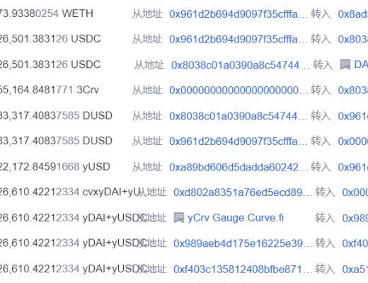 2021年迄今DeFi已发生82起安全问题 初始被盗资金超18亿美元