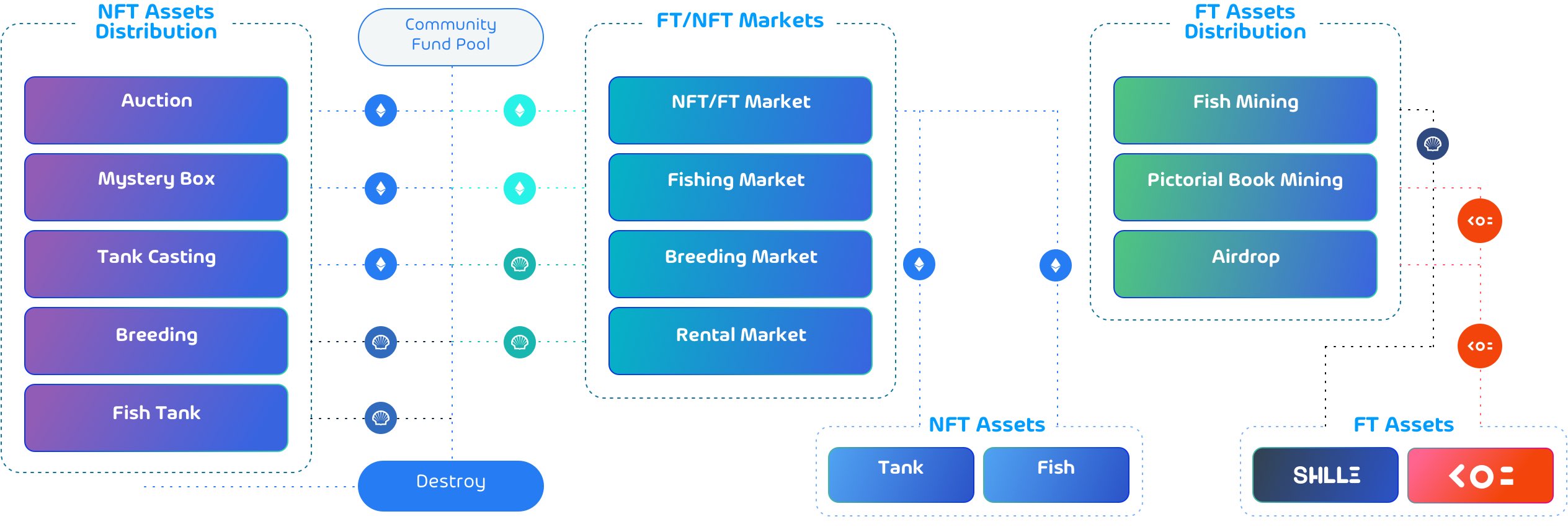 三分钟了解 Koi Labs:从基础设施到游戏 建设低门槛元宇宙生态