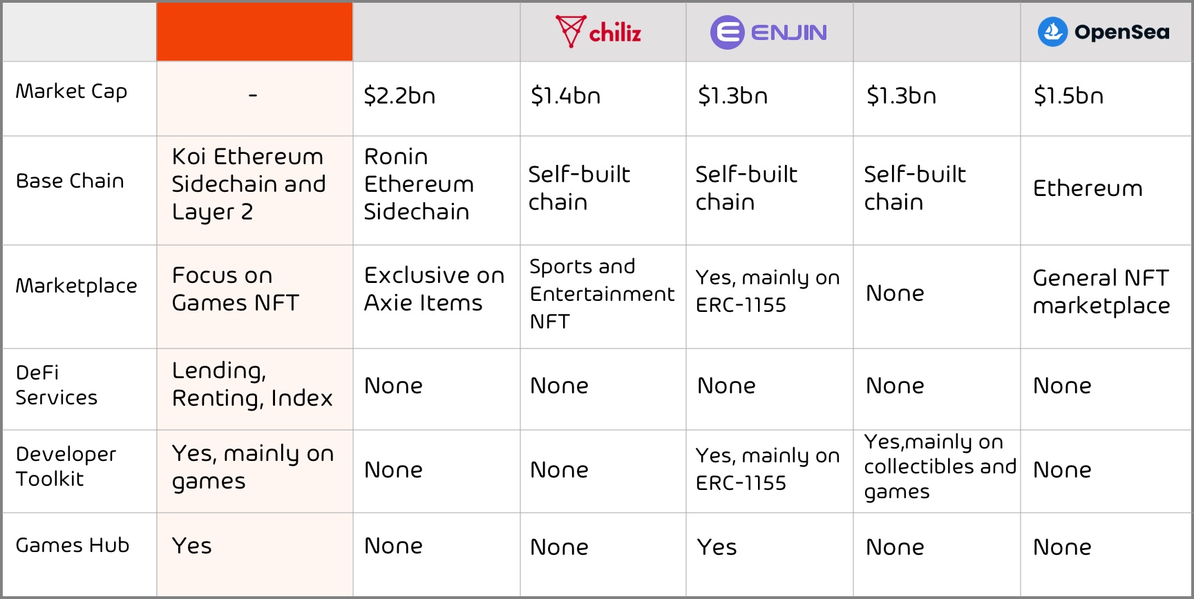 三分钟了解 Koi Labs:从基础设施到游戏 建设低门槛元宇宙生态