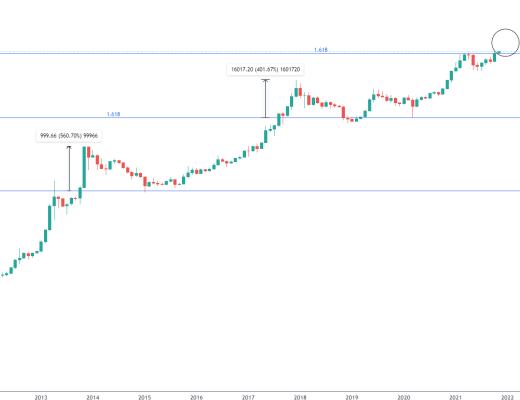 金色趋势丨BTC弧形反转 新一轮主升即将爆发?