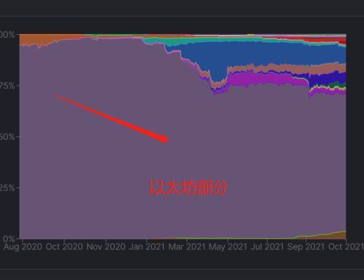 新公链竞赛 五分钟读懂Findora崛起之路