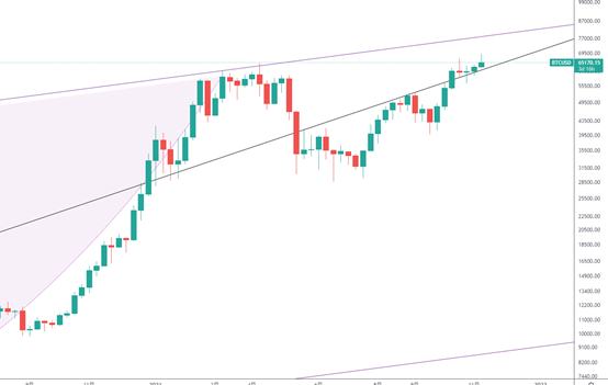 金色趋势丨BTC短线回落是机会还是风险？