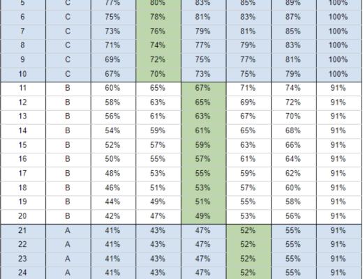 CryptoMines加密矿场中文游戏攻略（建议收藏）