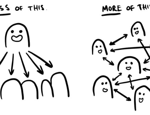 玩转Discord：为什么它这么吸引加密社区？