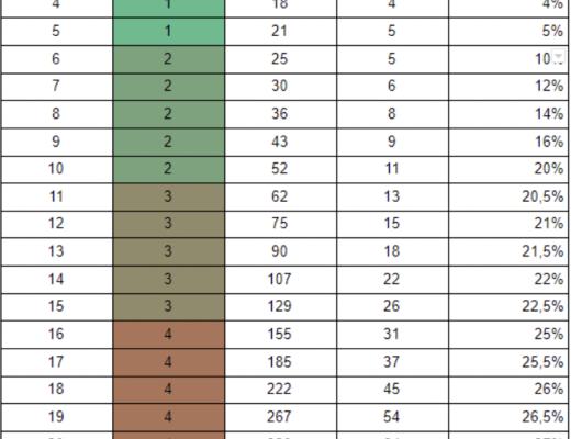 CryptoMines加密矿场中文游戏攻略（建议收藏）