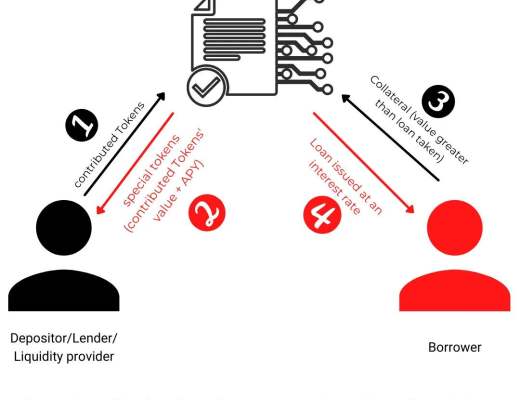Maker x Aave：解决 DeFi 中的可变利率
