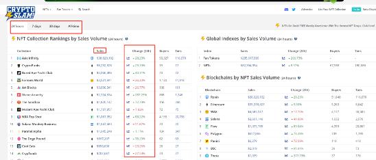 链游（元宇宙）常用数据查询网站（建议收藏）