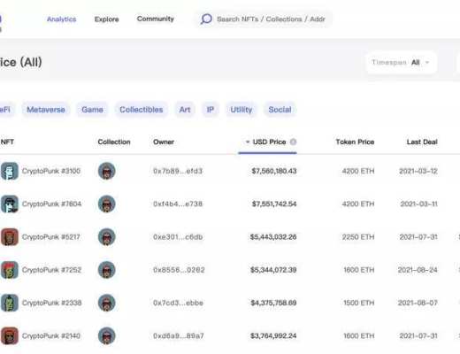 解析 Avatar 热潮：构筑元宇宙的必要元素