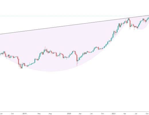 金色趋势丨加密货币总市值不断新高意味着什么？
