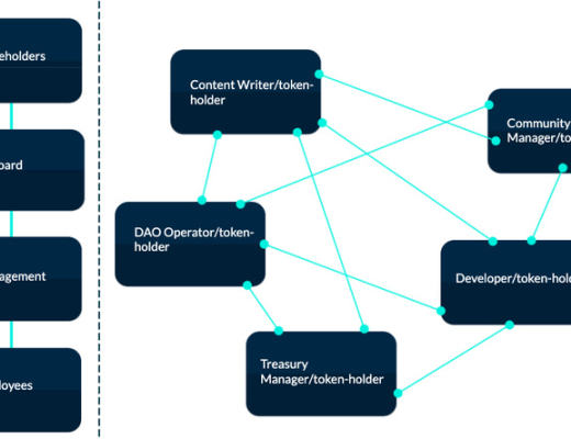 加密历史的新篇章：未来已DAO
