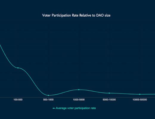 加密历史的新篇章：未来已DAO
