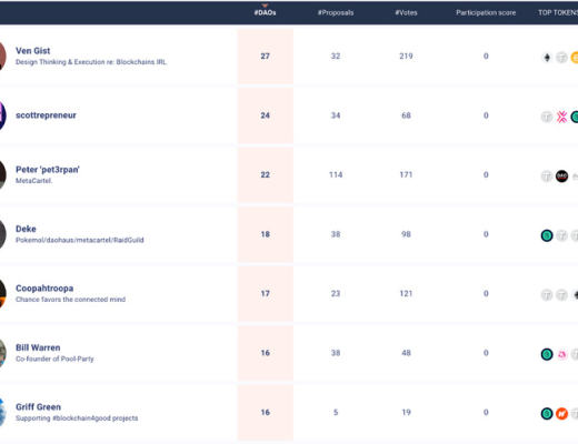 加密历史的新篇章：未来已DAO