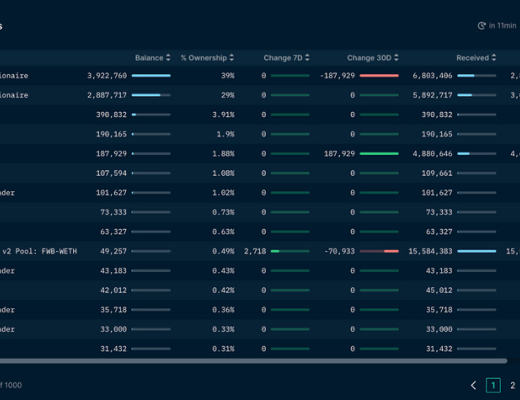 加密历史的新篇章：未来已DAO