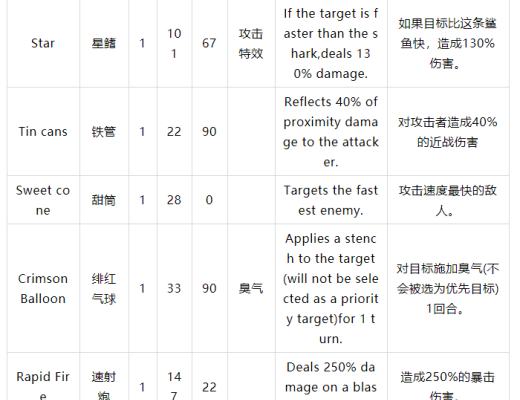 Starsharks完整介绍