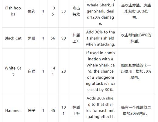 Starsharks完整介绍