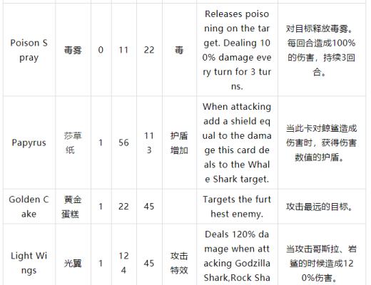 Starsharks完整介绍
