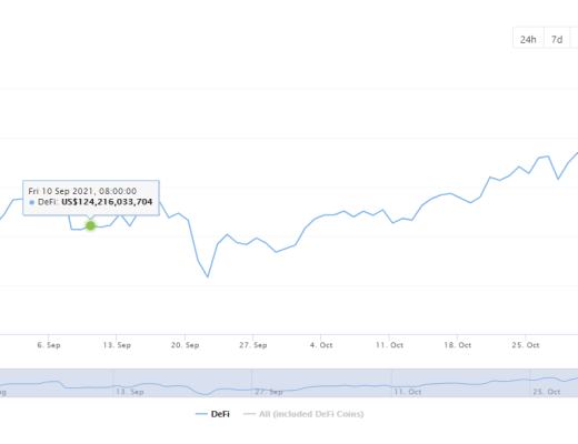 DeFi周刊 | 摩根大通：DeFi增长迅猛但仍未进入主流