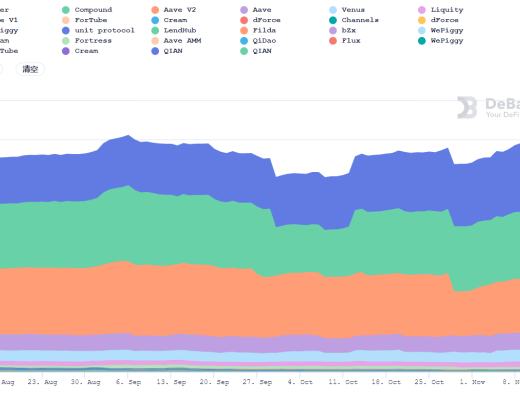 DeFi周刊 | 摩根大通：DeFi增长迅猛但仍未进入主流