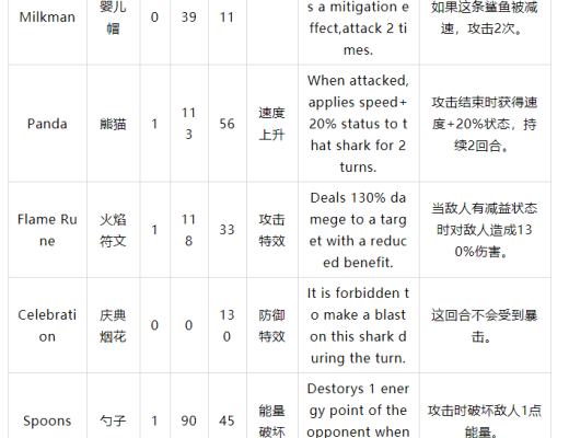Starsharks完整介绍