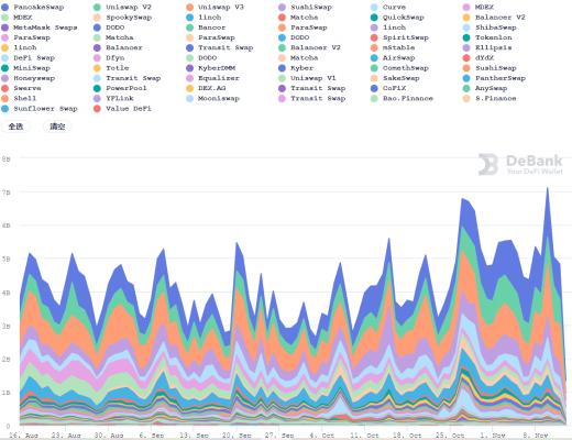 DeFi周刊 | 摩根大通：DeFi增长迅猛但仍未进入主流