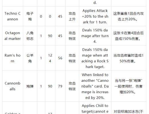 Starsharks完整介绍