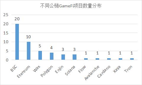 
      “三个层面两个视角”看即将爆火的GameFi赛道