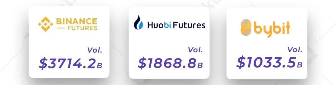 
      2021年第一季度研报：永续合约超越去年全年数字资产衍生品成交量