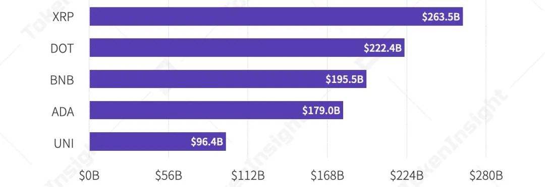 
      2021年第一季度研报：永续合约超越去年全年数字资产衍生品成交量