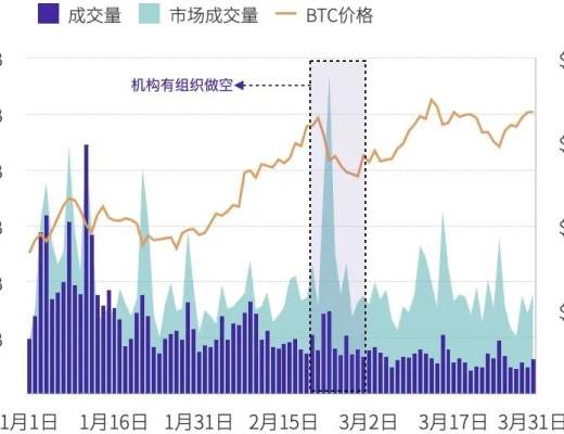 
      2021年第一季度研报：永续合约超越去年全年数字资产衍生品成交量