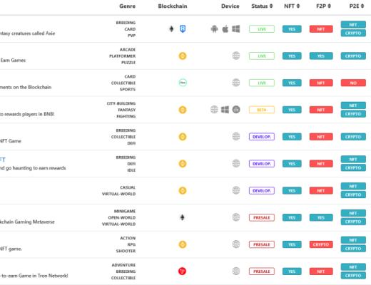 
      “三个层面两个视角”看即将爆火的GameFi赛道
