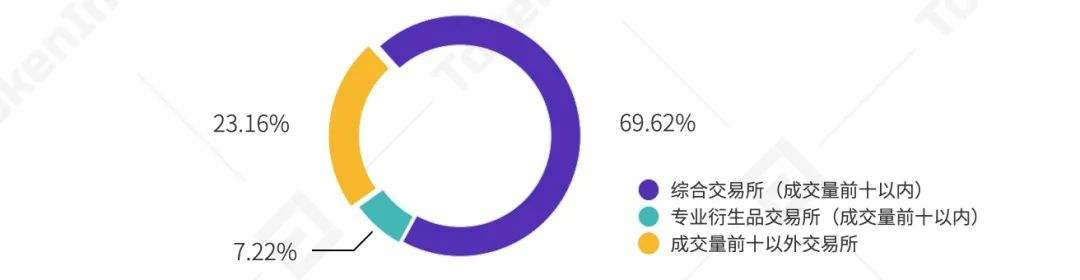 
      2021年第一季度研报：永续合约超越去年全年数字资产衍生品成交量