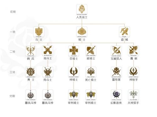 
      NirvanaMeta：链游领域的颠覆者