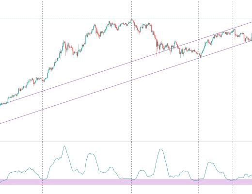 金色趋势丨知史鉴今 BTC持续酝酿大级别行情