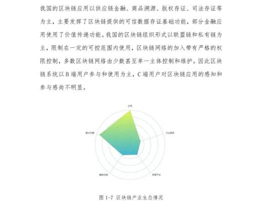 
      中国区块链产业生态地图报告（2020-2021）