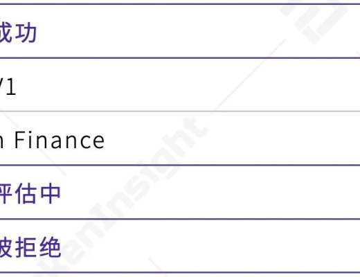 第一季度DeFi保险仅覆盖 DeFi 总锁仓价值的0.69%