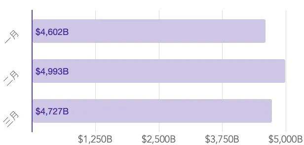 
      2021年第一季度研报：永续合约超越去年全年数字资产衍生品成交量