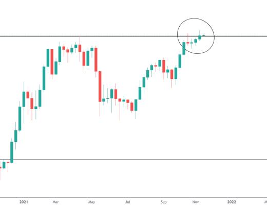 金色趋势丨BTC周线收线又新高 主升随时启动？