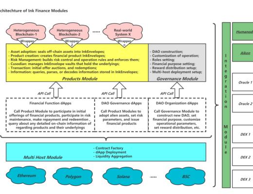 
      Ink Finance：DAO 财务管理的范式革新