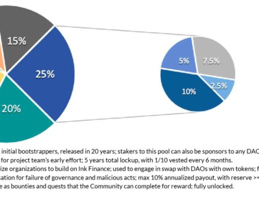 
      Ink Finance：DAO 财务管理的范式革新