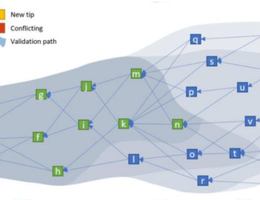 DAG:区块链新式账本