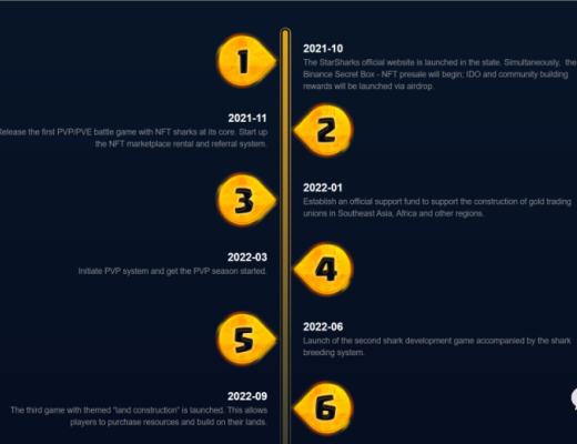 天花板团队+超高可玩性的GameFi:Star Sharks(星鲨)