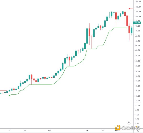 金色趋势丨目前判定牛市结束还早 或为机会
