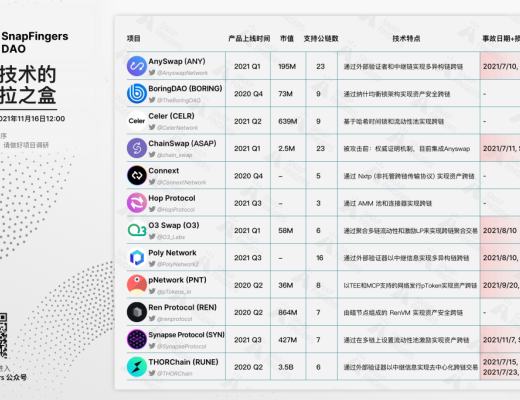 
      Solana、Avalanche、Oasis等平台的生态进展