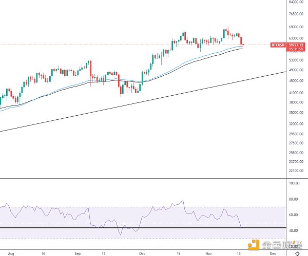 金色趋势丨目前判定牛市结束还早 或为机会