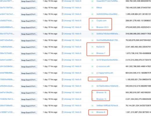 
      揭秘最近以太坊上的 “假币” 营销套路